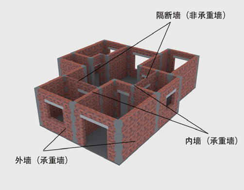 厨房瓷砖装修注意事项 厨房瓷砖装修技巧