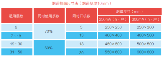 厨房瓷砖装修注意事项 厨房瓷砖装修技巧
